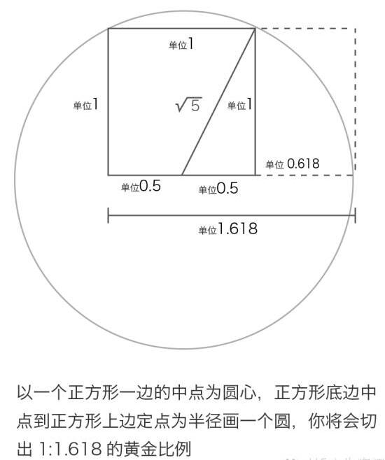 a4尺寸由来