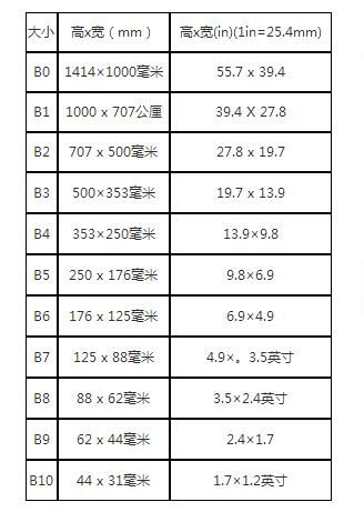 纸张尺寸规格