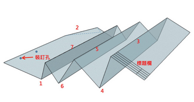 怎么把A0、A1、A2、A3图纸折叠方法等纸张折叠成A4纸